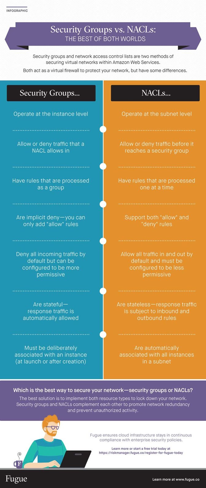 Security-vs-NACLsV1-1