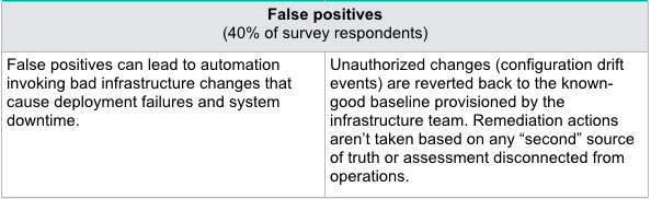 Baseline_Issues_Chart_False_Positives.png