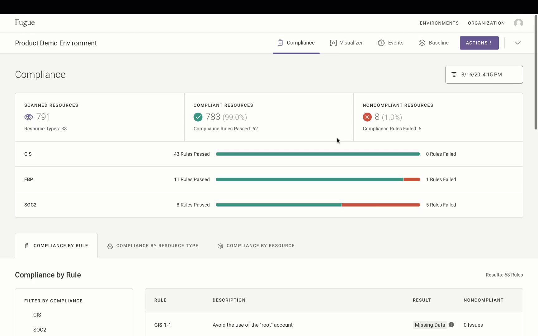 Unified-Compliance-Dashboard